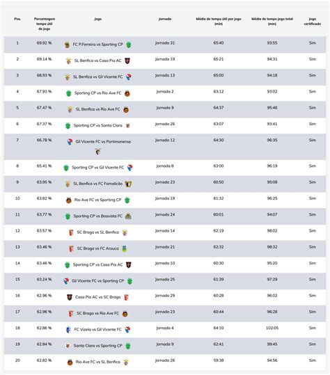 liga bwin classificação|Tabela, programação e estatísticas do Liga Portugal Betclic.